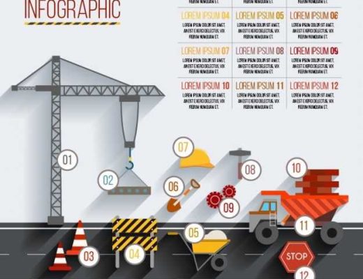 Los mejores equipos de construcción para 2024